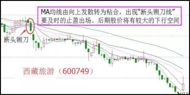 投机交易盈利逻辑_股票的老鸭头形态图解_散户亏损原因分析