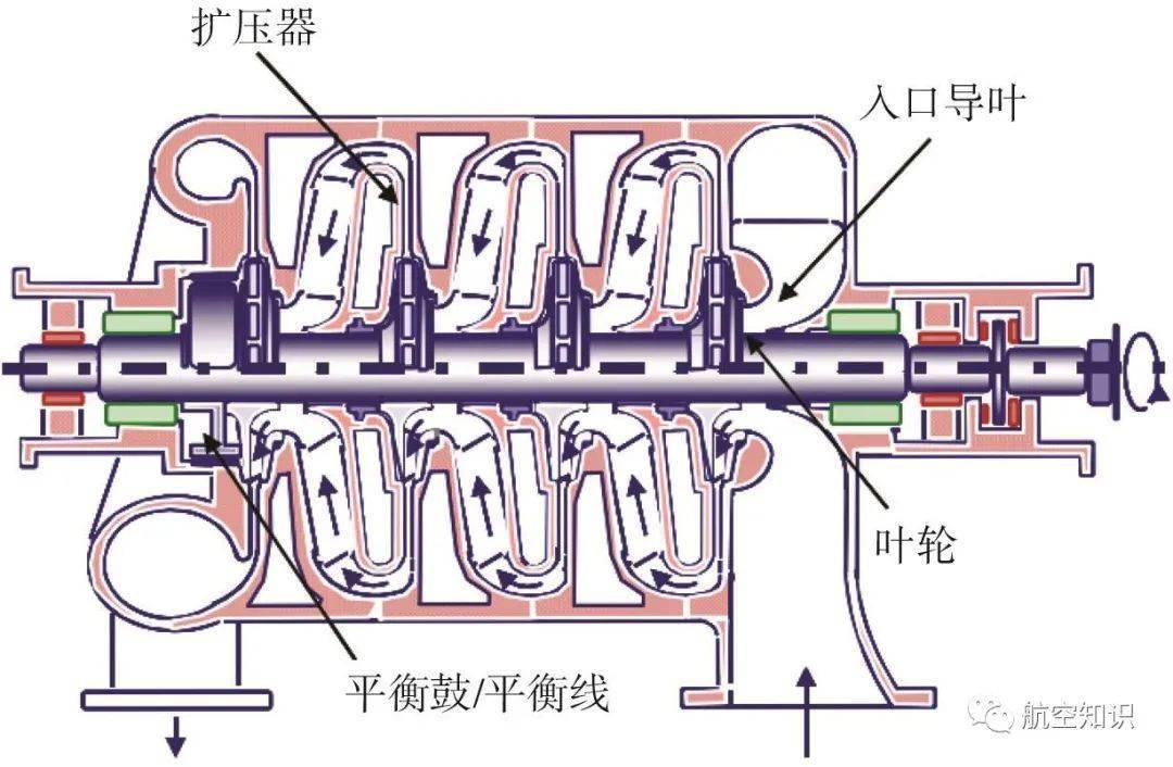 diffuser in aviation engine_diffuse动词_diffuser definition and function