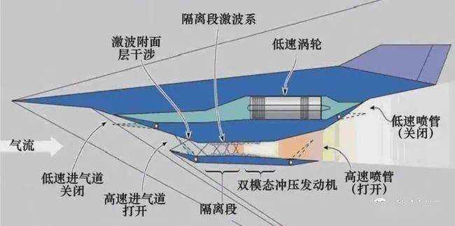 diffuse动词_diffuser definition and function_diffuser in aviation engine