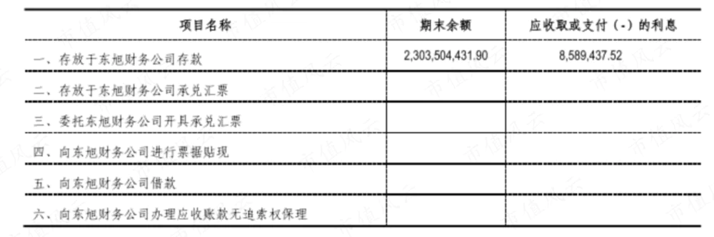 东旭光电(000413)股吧_东旭集团 资金占用 上市公司