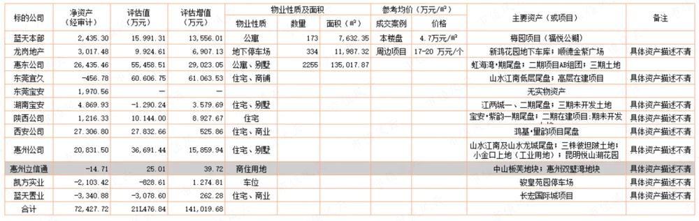 东旭集团 资金占用 上市公司_东旭光电(000413)股吧