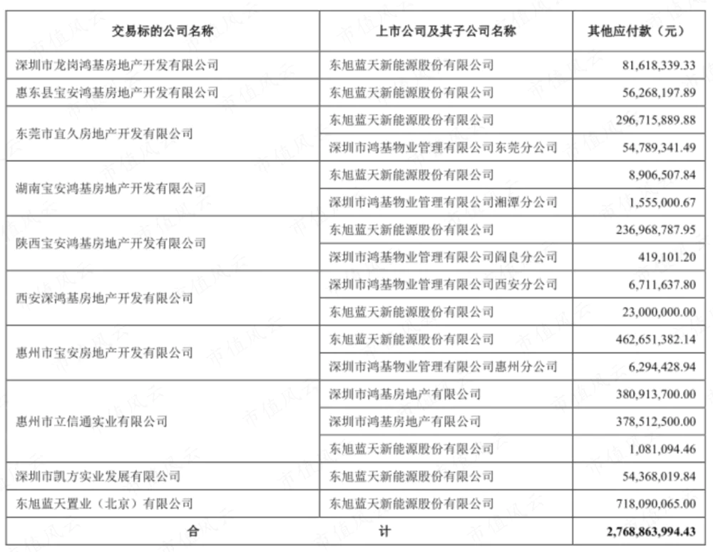 东旭光电(000413)股吧_东旭集团 资金占用 上市公司