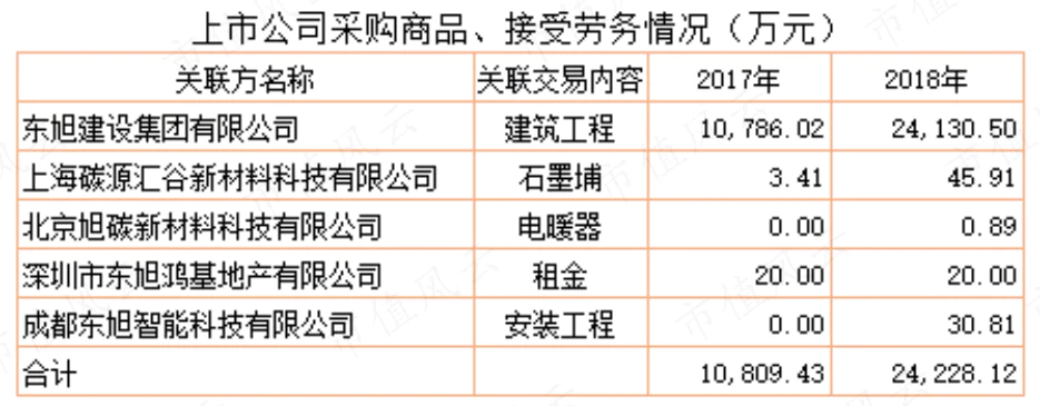东旭光电(000413)股吧_东旭集团 资金占用 上市公司