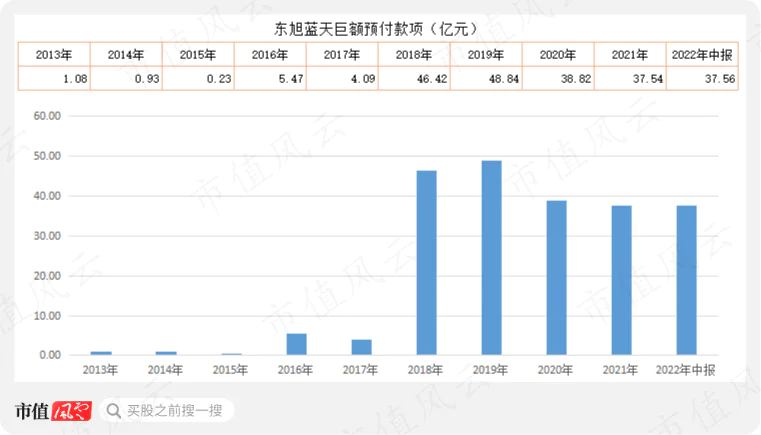 东旭集团 资金占用 上市公司_东旭光电(000413)股吧