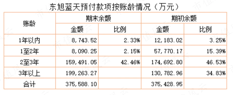 东旭集团 资金占用 上市公司_东旭光电(000413)股吧