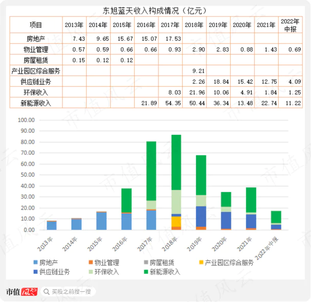 东旭集团 资金占用 上市公司_东旭光电(000413)股吧