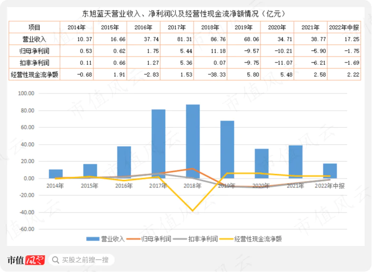 东旭光电(000413)股吧_东旭集团 资金占用 上市公司