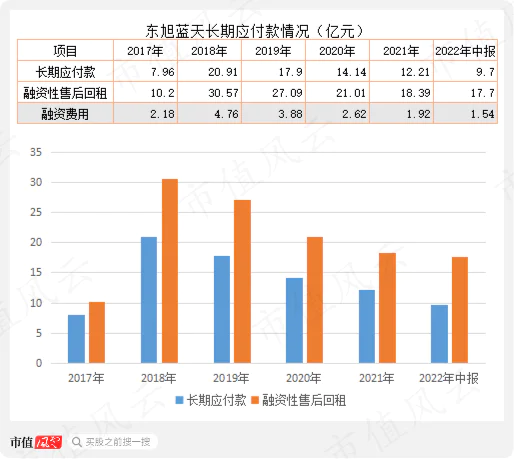 东旭集团 资金占用 上市公司_东旭光电(000413)股吧