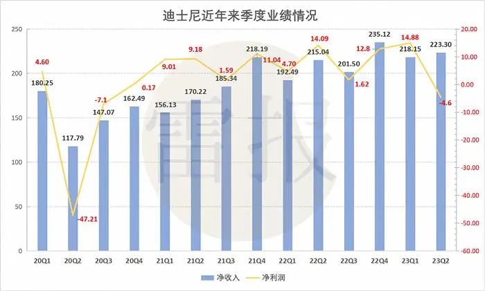 迪士尼乐园为何如此抢手？上海迪士尼客流量破纪录，多地争相引进