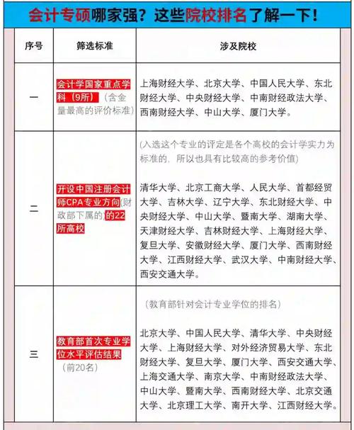 厦门大学与上海财经大学会计系的卓越成就及师资力量