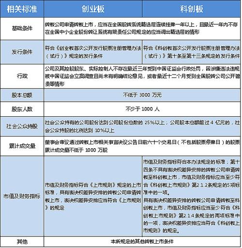中小板 创业板 新三板_河南新三板企业上精选层_新三板精选层转板创业板