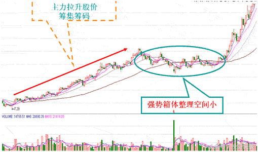 想避免被主力震仓出局？庄家吸筹套路你了解多少？