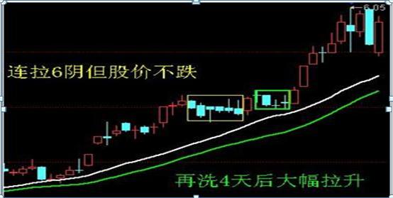 股市操作中，如何区分主力洗盘震仓与出逃？看懂不慌