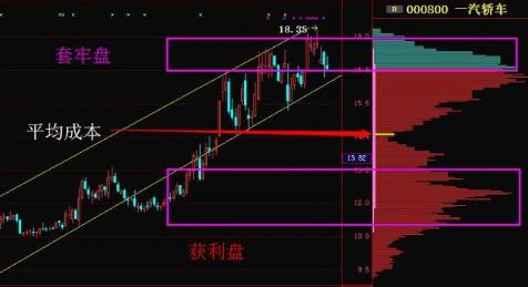 筹码分布：探寻庄家动向，散户如何巧妙跟庄获利？
