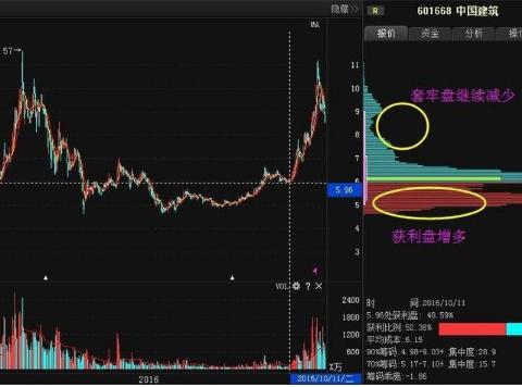 筹码分布分析_庄家动向识别_庄家洗盘吸筹