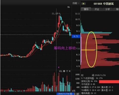 筹码分布分析_庄家洗盘吸筹_庄家动向识别
