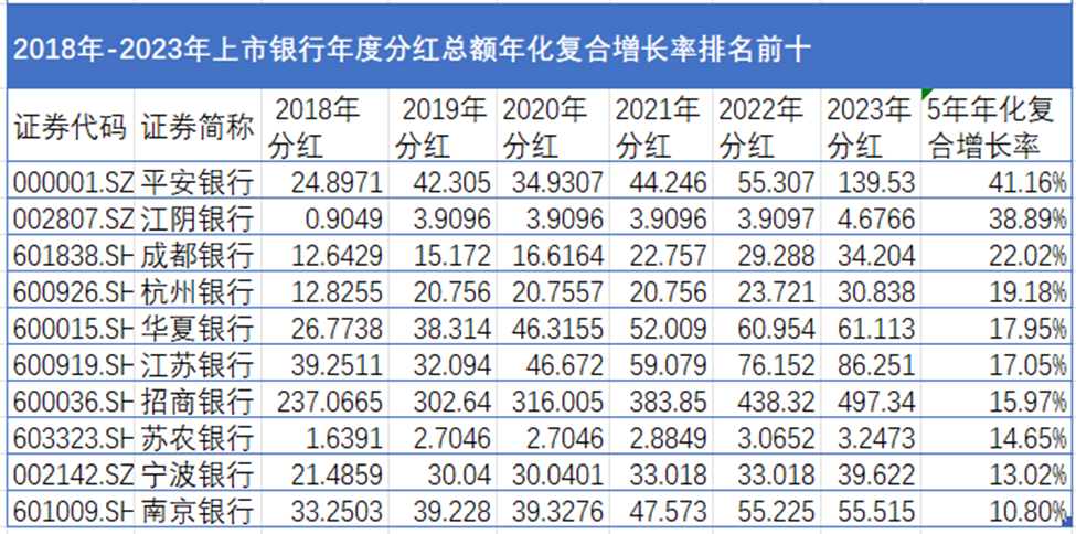 2025民生银行股票分红_上市银行分红政策_2024A股银行板块涨幅
