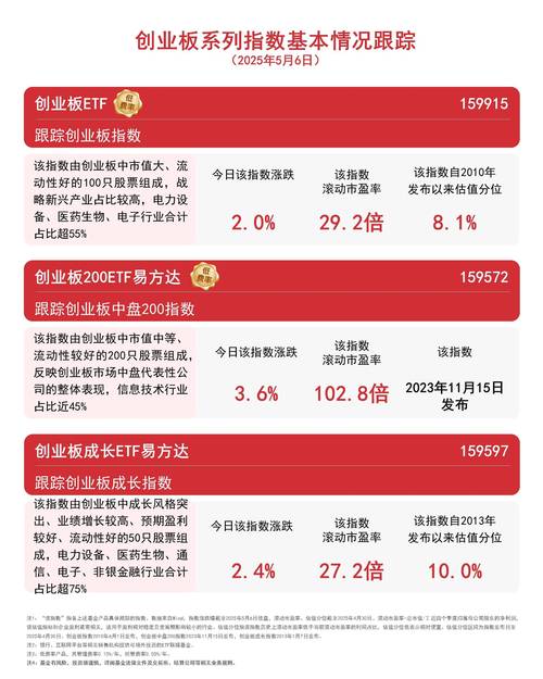 昨日早盘创业板指超越上证综指引热议，二者编制规则差异大