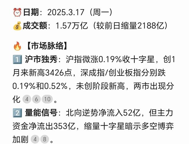 上证综指创业板指差异_什么是创业板指_A股投资者结构变化