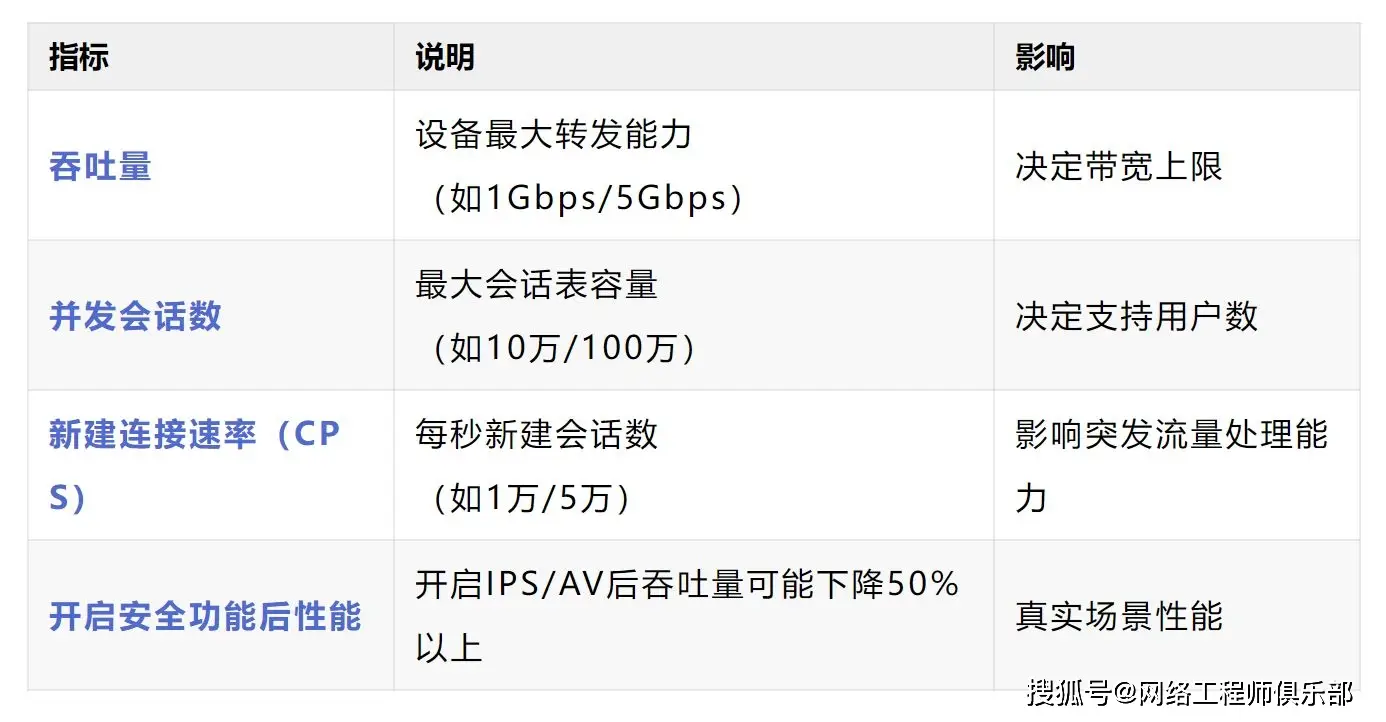 utm防火墙优势_防火墙性能瓶颈_防火墙丢包原因
