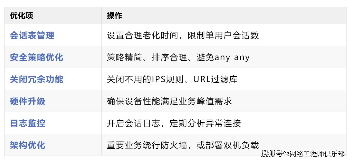 防火墙性能瓶颈_utm防火墙优势_防火墙丢包原因