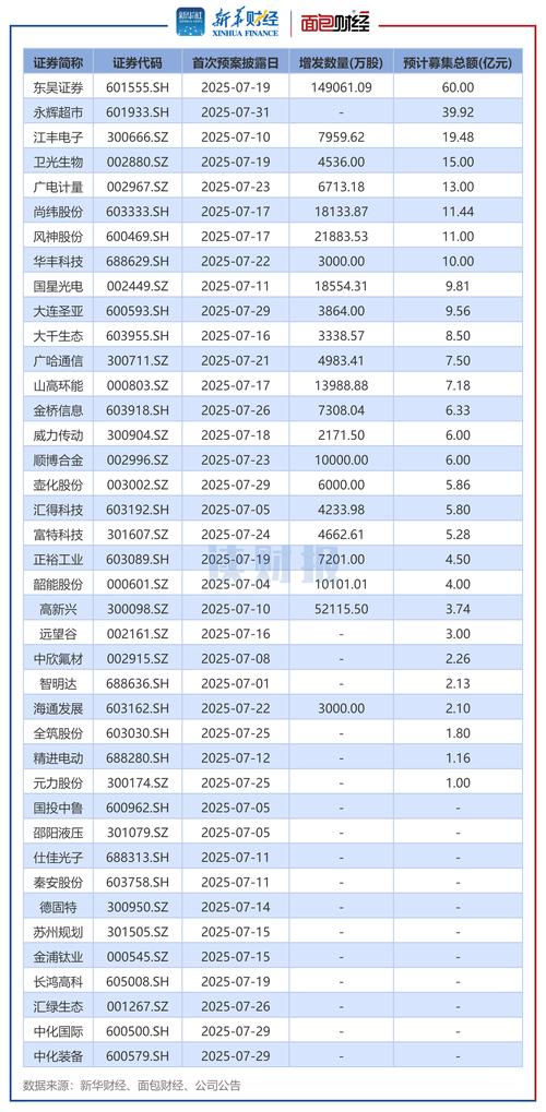 今年以来定增成上市公司主要再融资方式，国有银行定增推高规模？