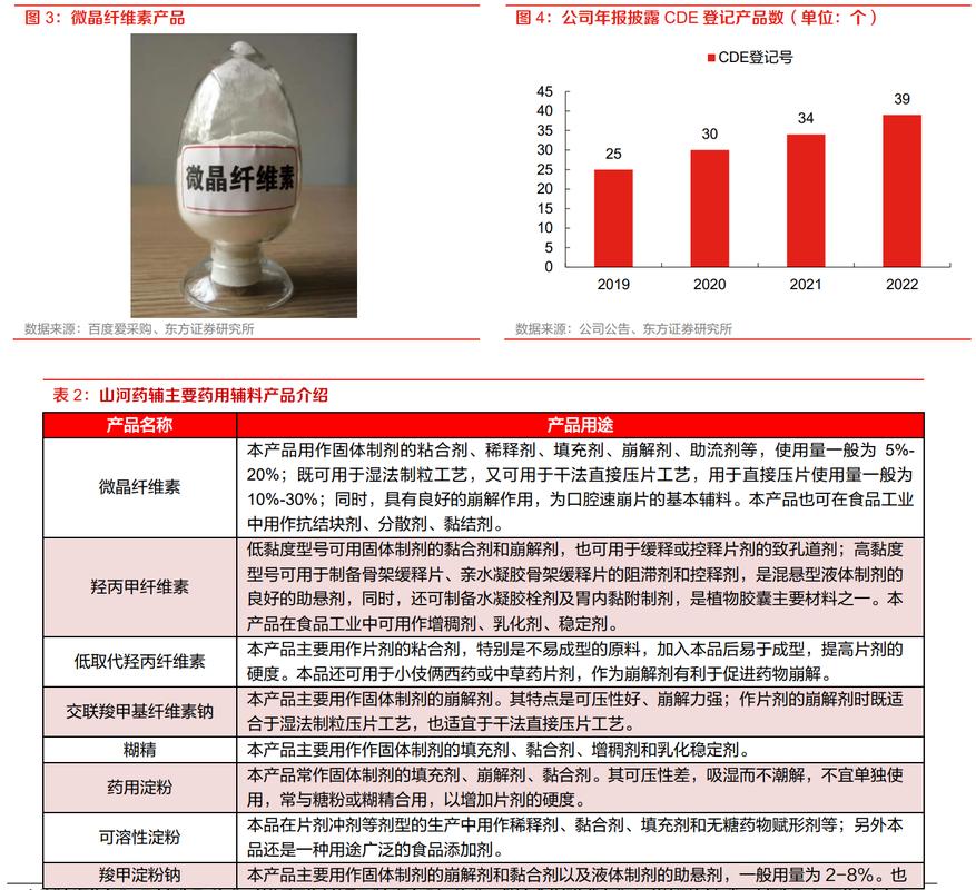 安徽淮南的山河药辅怎么样？从小车间成长为业内龙头的秘密