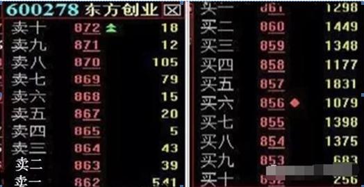 股票市场一赢两平七亏，小散如何跟庄跻身赢利群体？