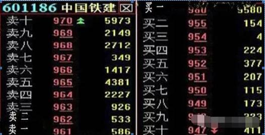 散户跟庄策略_庄家建仓技巧_获利挂单 止损挂单