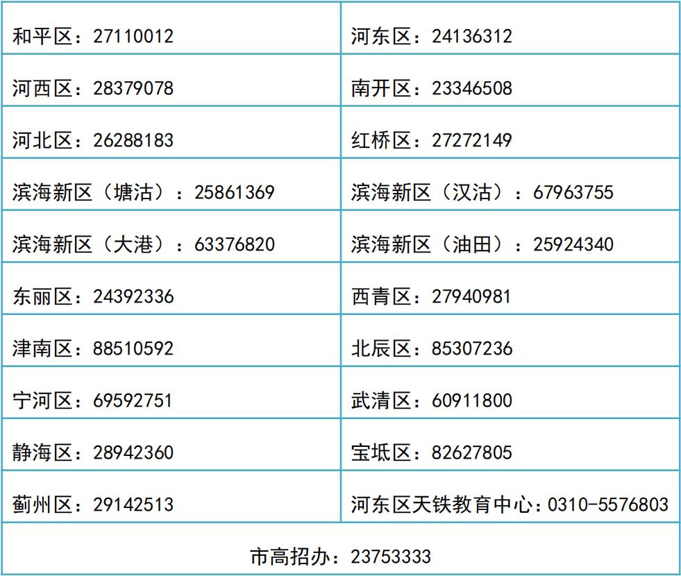 2023年天津市高职分类考（中职生）报名要点及常见问题解答