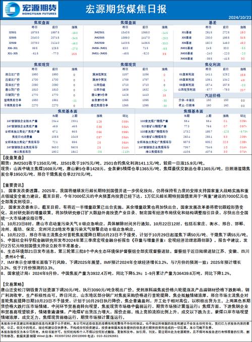 短线交易策略_IF1511合约交易策略_if1511
