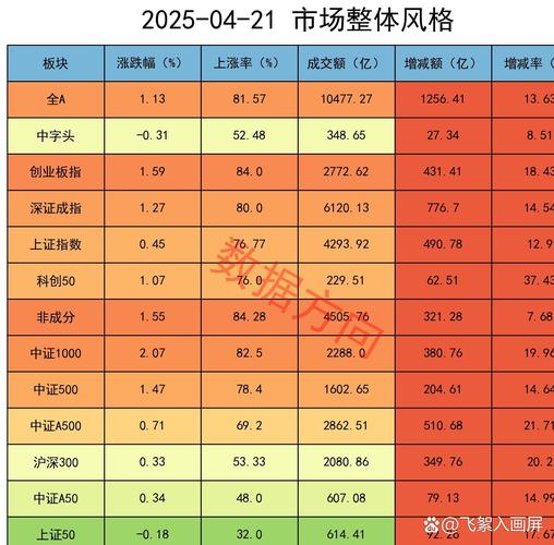 if1511_券商股估值分析_股指期货1511主力合约