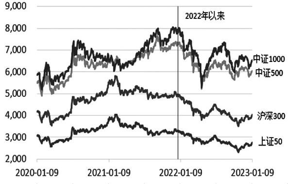 券商股估值分析_股指期货1511主力合约_if1511
