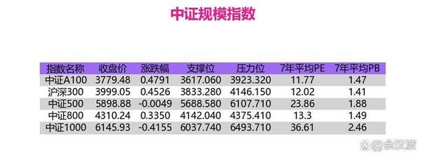 创业板指当前阶段定位：估值修复与结构性机会并存，极具投资价值