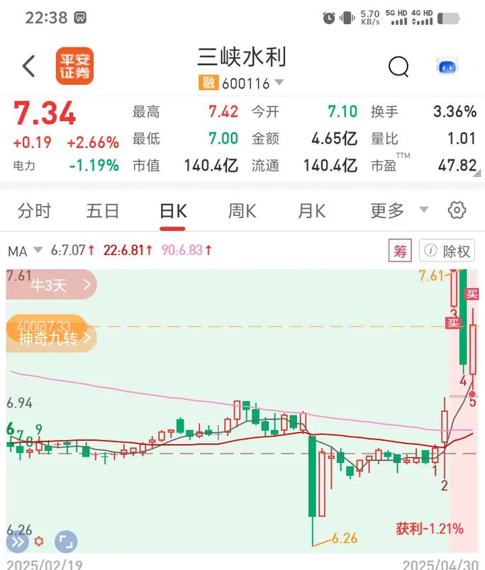 三峡系股票讨论火爆全网！长江电力或给三峡水利注资引关注？