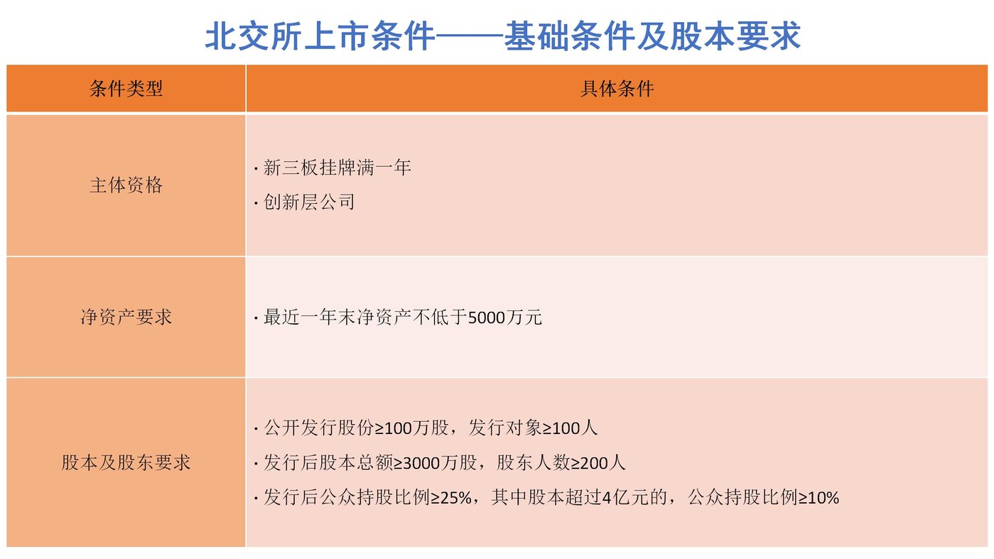 北交所直播时间轴来啦！含整体涨跌、上市规则等要点