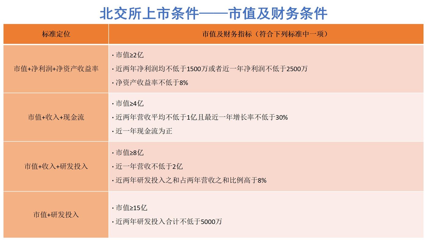 创业板b是什么_北交所哪些类型企业利好_北交所长期投资价值