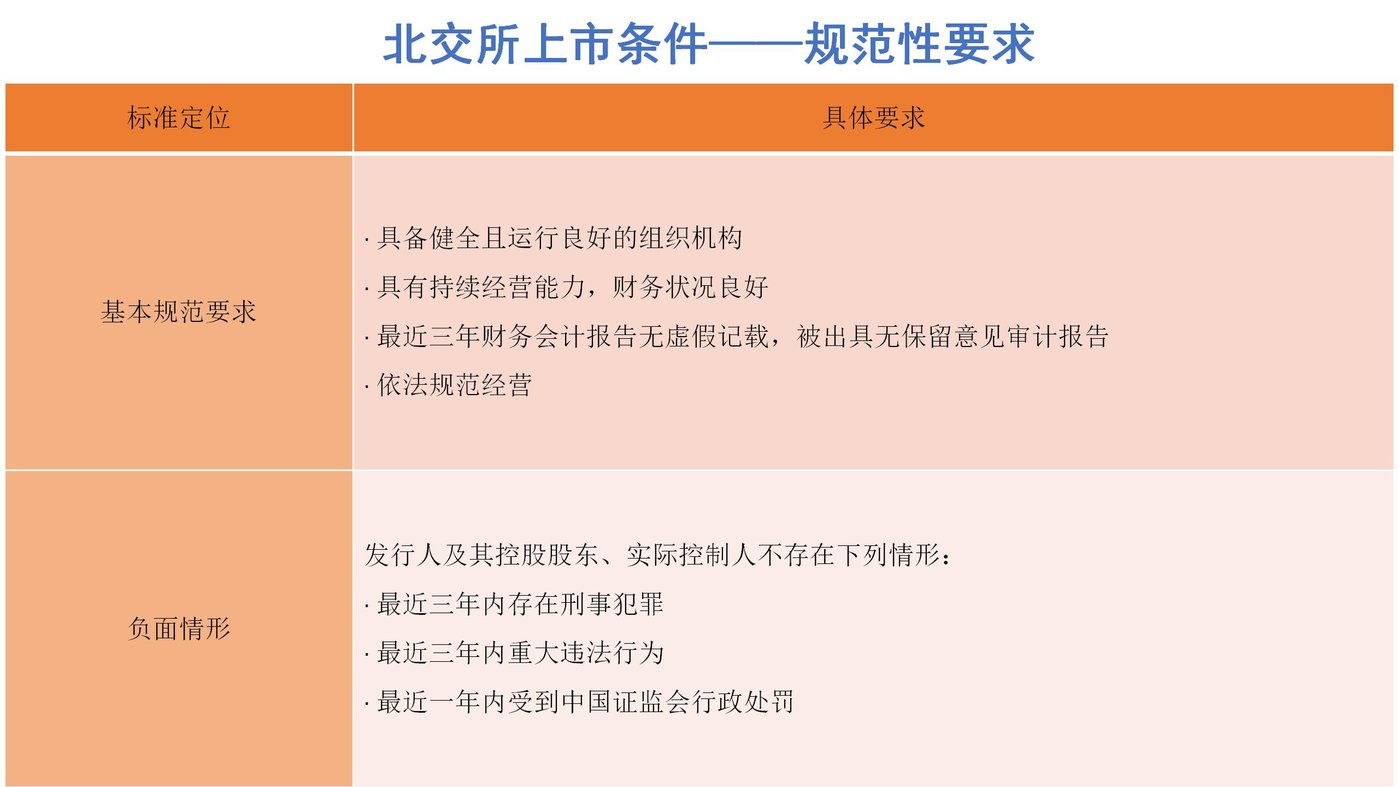 北交所哪些类型企业利好_创业板b是什么_北交所长期投资价值