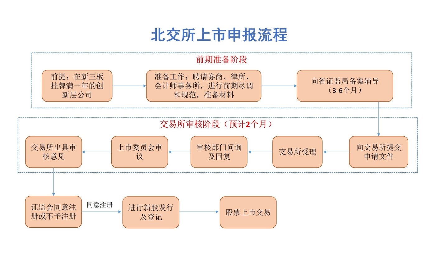 北交所长期投资价值_创业板b是什么_北交所哪些类型企业利好