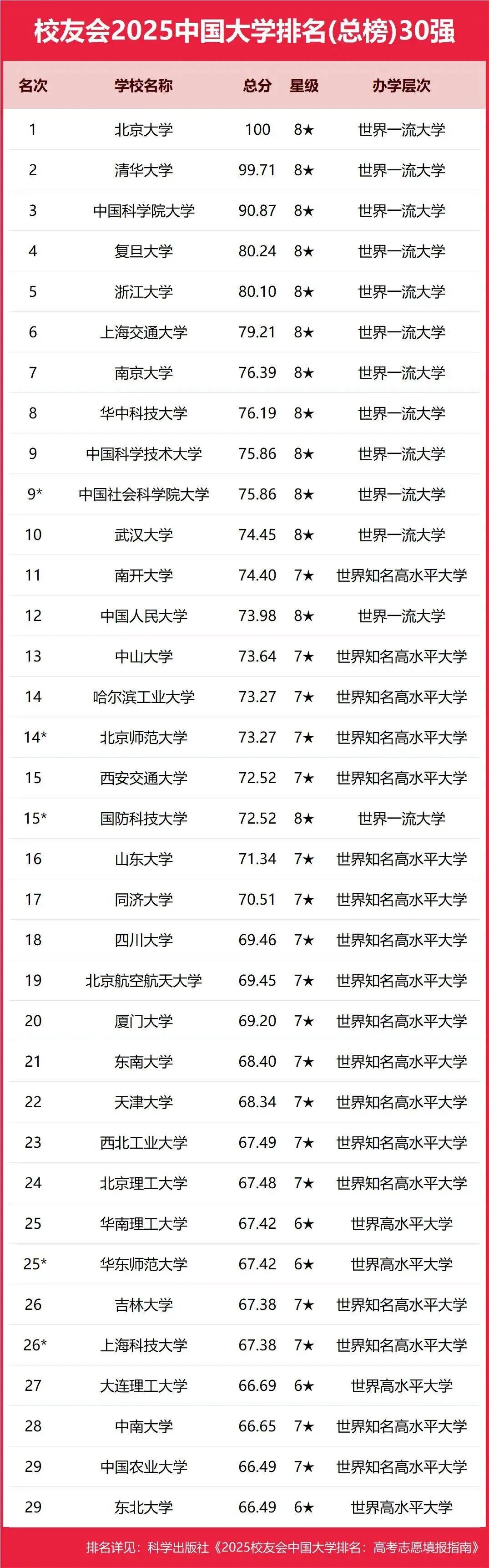 校友会2025中国大学排名_2025中国科技大学分数线_艾瑞深校友会网2025中国大学排名