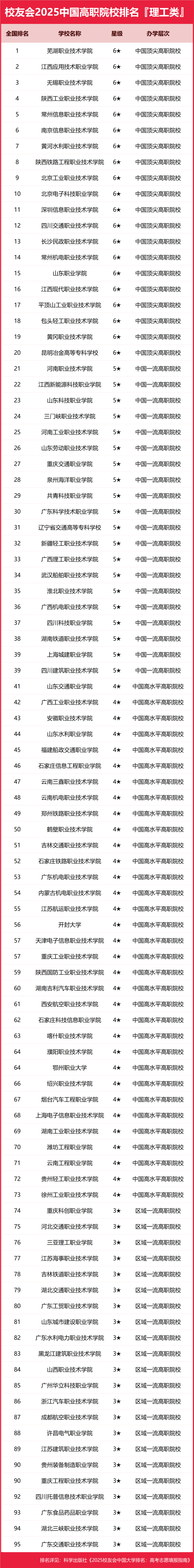 2025中国科技大学分数线_校友会2025中国大学排名_艾瑞深校友会网2025中国大学排名