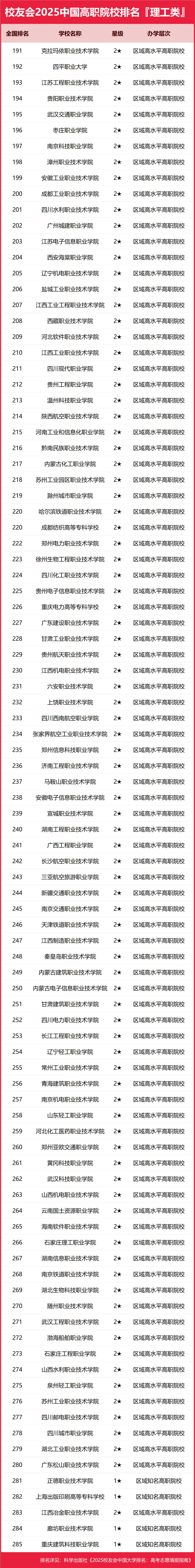 2025中国科技大学分数线_艾瑞深校友会网2025中国大学排名_校友会2025中国大学排名