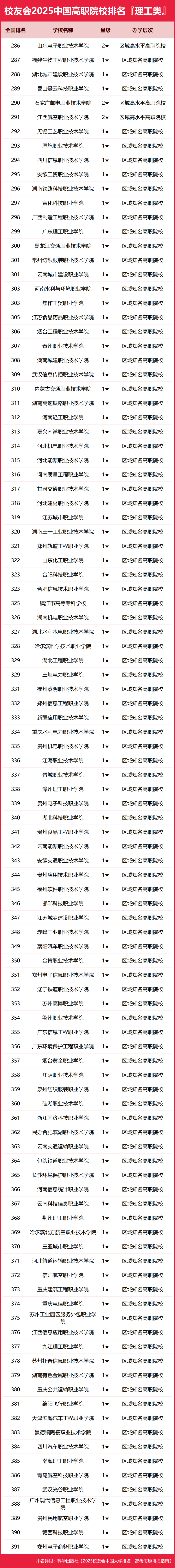 艾瑞深校友会网2025中国大学排名_校友会2025中国大学排名_2025中国科技大学分数线