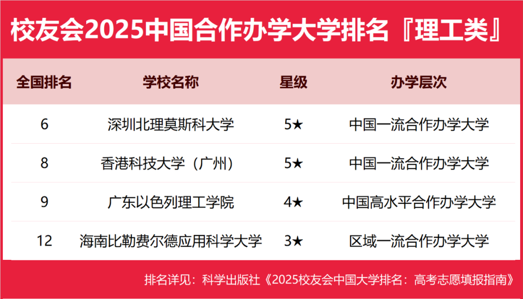 2025中国科技大学分数线_校友会2025中国大学排名_艾瑞深校友会网2025中国大学排名