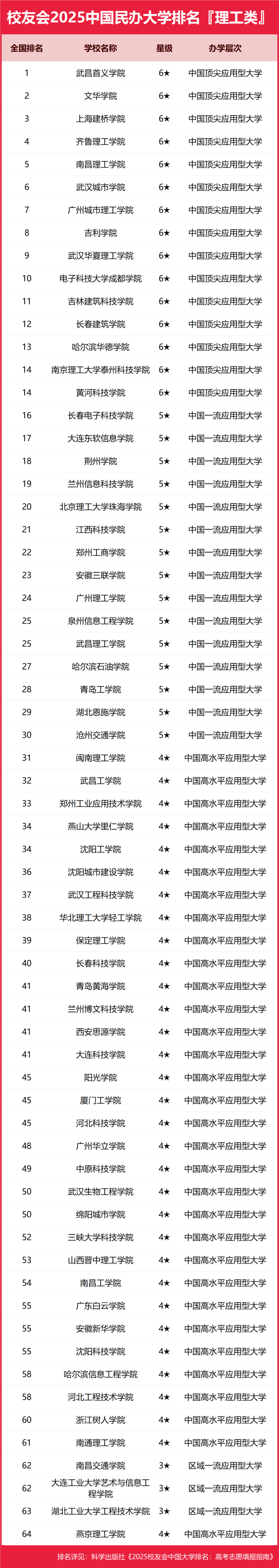 校友会2025中国大学排名_艾瑞深校友会网2025中国大学排名_2025中国科技大学分数线