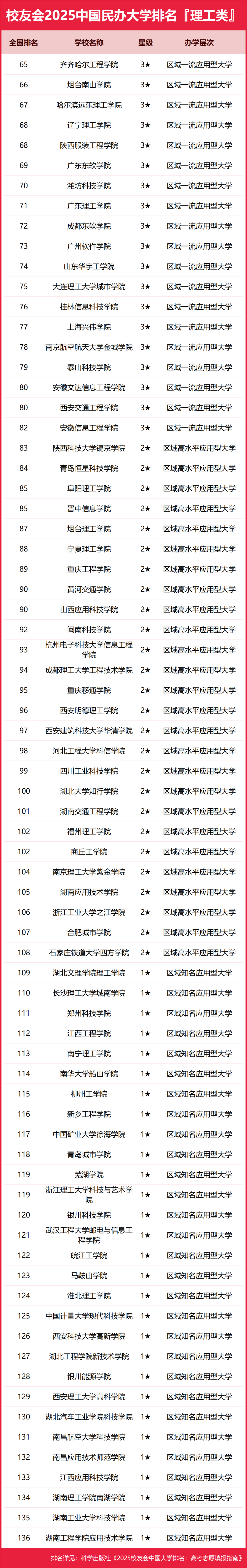 2025中国科技大学分数线_艾瑞深校友会网2025中国大学排名_校友会2025中国大学排名