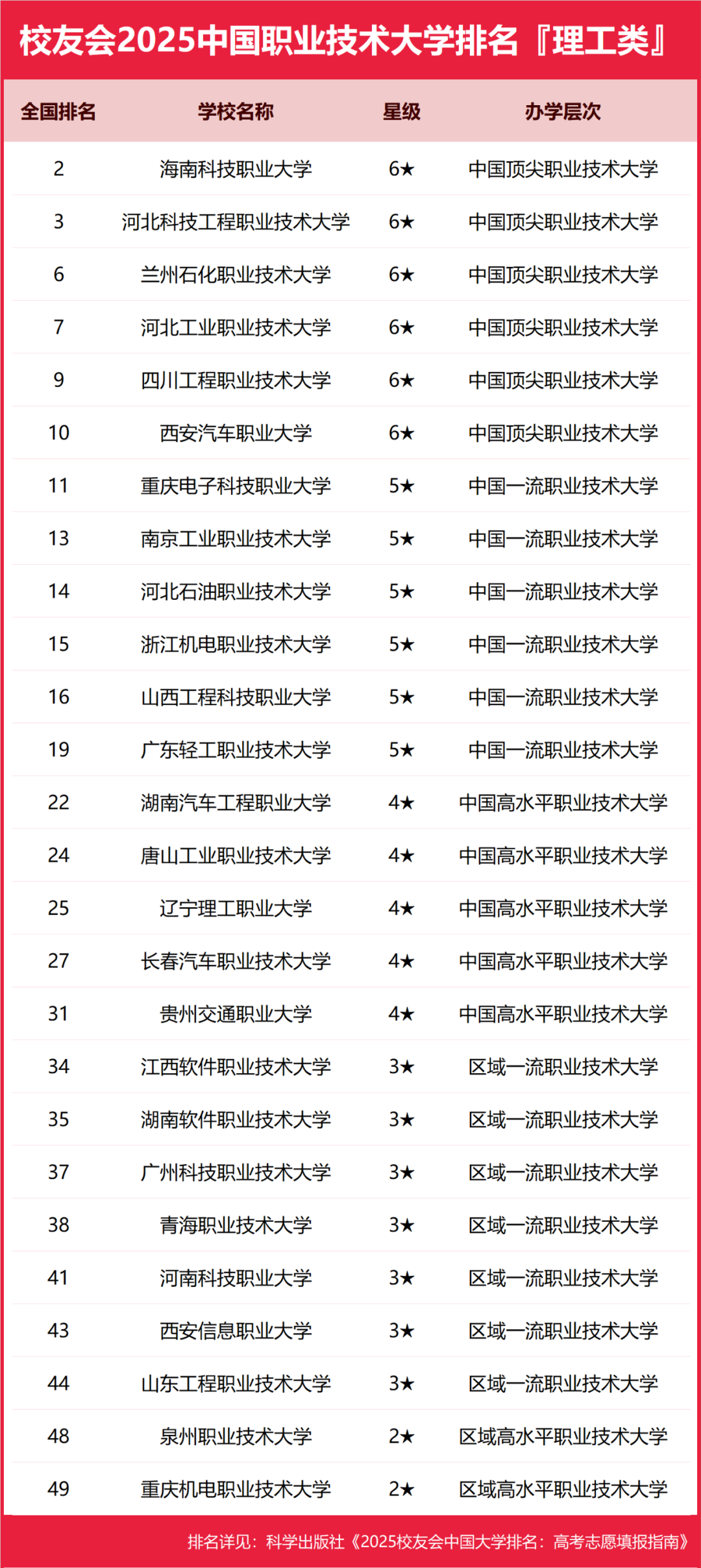 艾瑞深校友会网2025中国大学排名_校友会2025中国大学排名_2025中国科技大学分数线