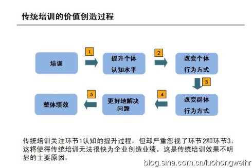行动学习促销售目标达成：XX公司8月业绩突破，教练型管理者成关键