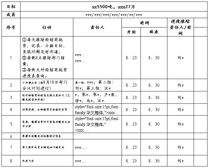 目标业绩达成策略_行动学习促进销售目标达成_行动学习销售团队培训
