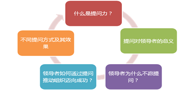 行动学习促进销售目标达成_目标业绩达成策略_行动学习销售团队培训